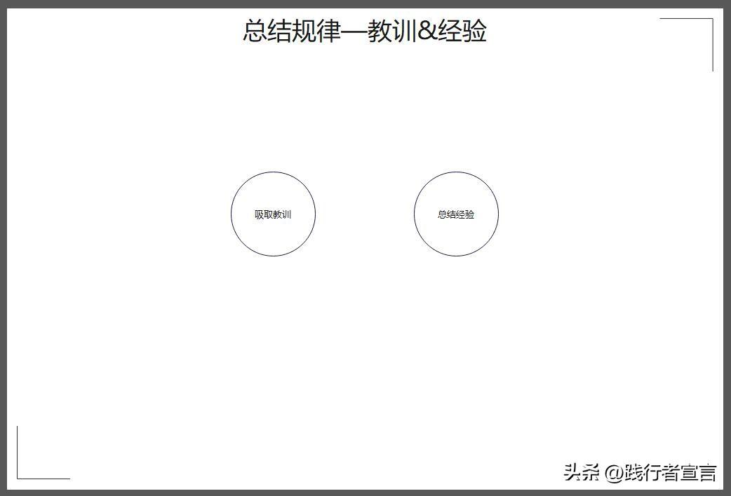 活动复盘报告怎么写？促销活动复盘报告模板大全