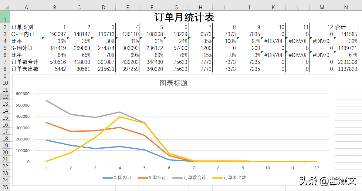 订单汇总表怎么制作？个人制作数据统计图表教程分享