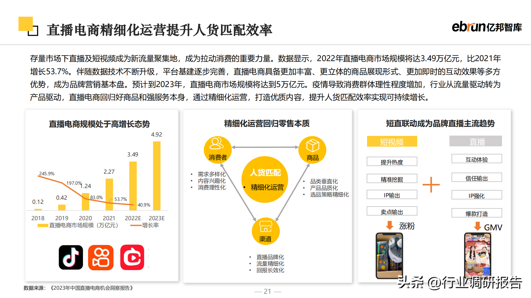 什么是新零售商业模式？2023零售行业数据分析报告表一览