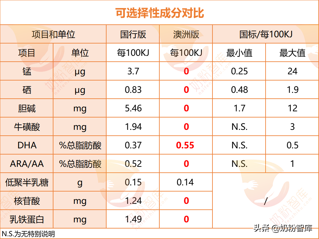 海淘奶粉是什么意思？国行奶粉和海外奶粉是区别是什么？