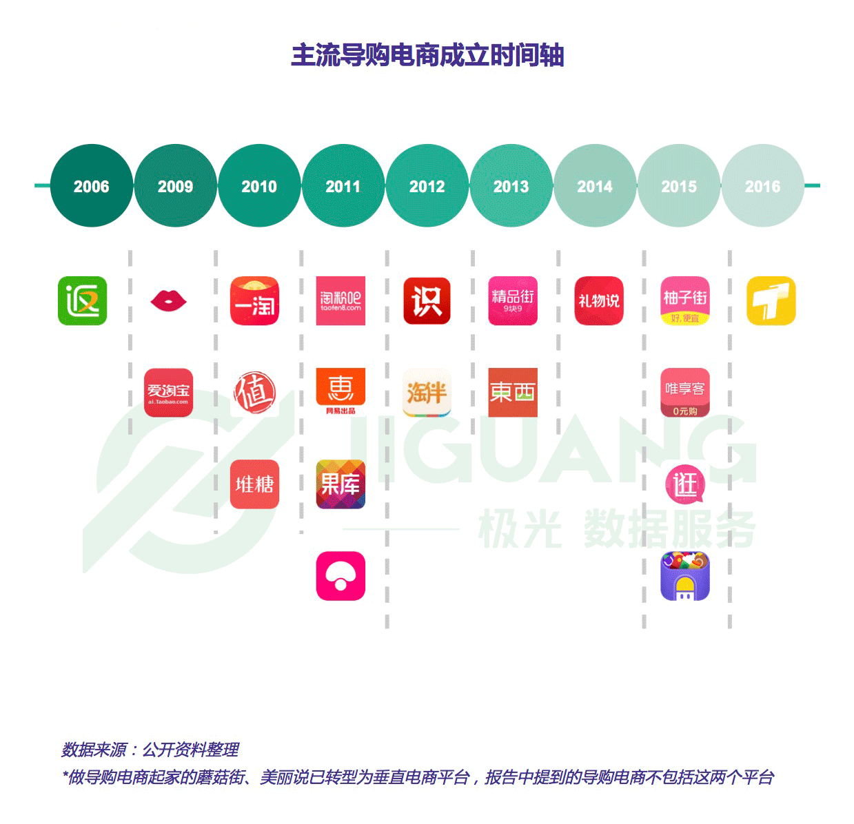 淘特莱斯品牌特卖是正品吗？淘宝上奥莱代购正品店铺推荐