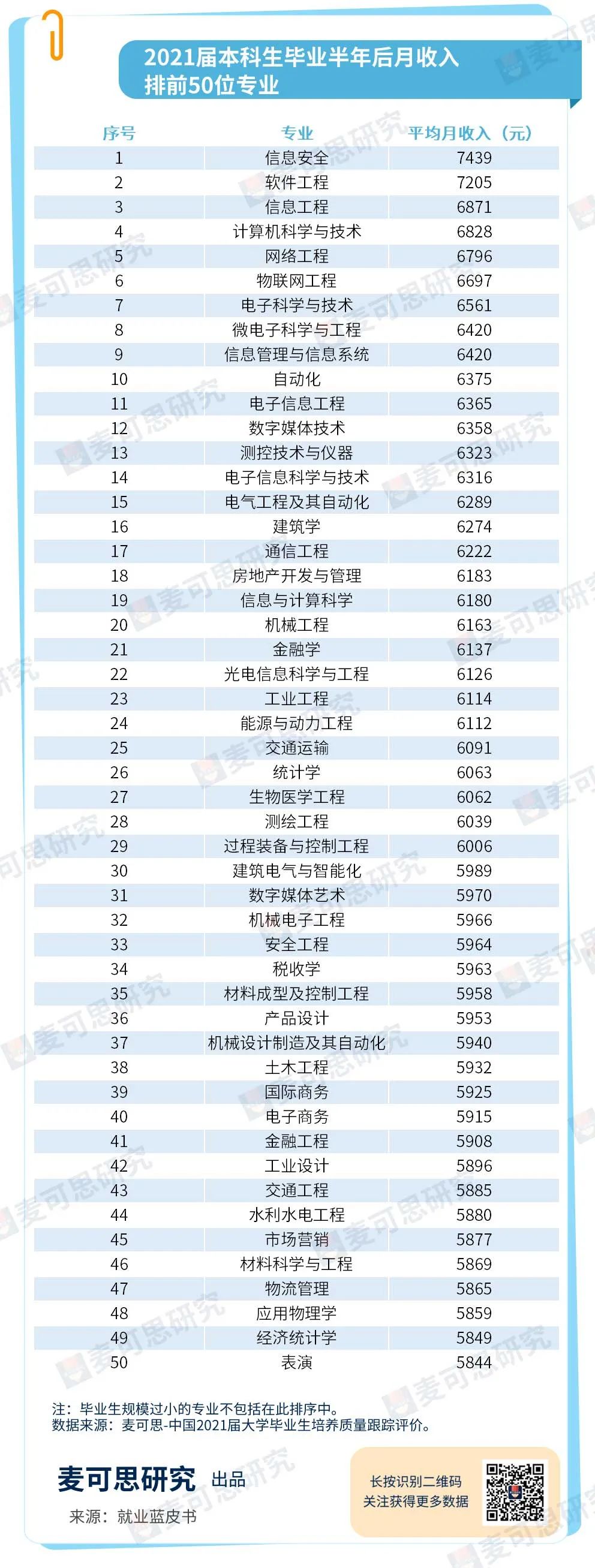 最赚钱的专业有哪些？大学最赚钱的十大专业排行榜