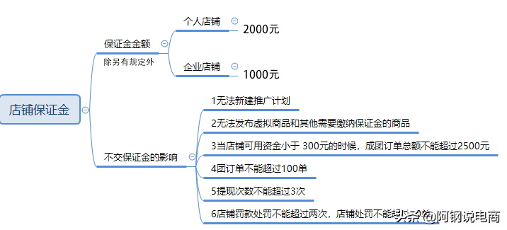 开店必读手册下载（拼多多商家入驻开店手册一览表）