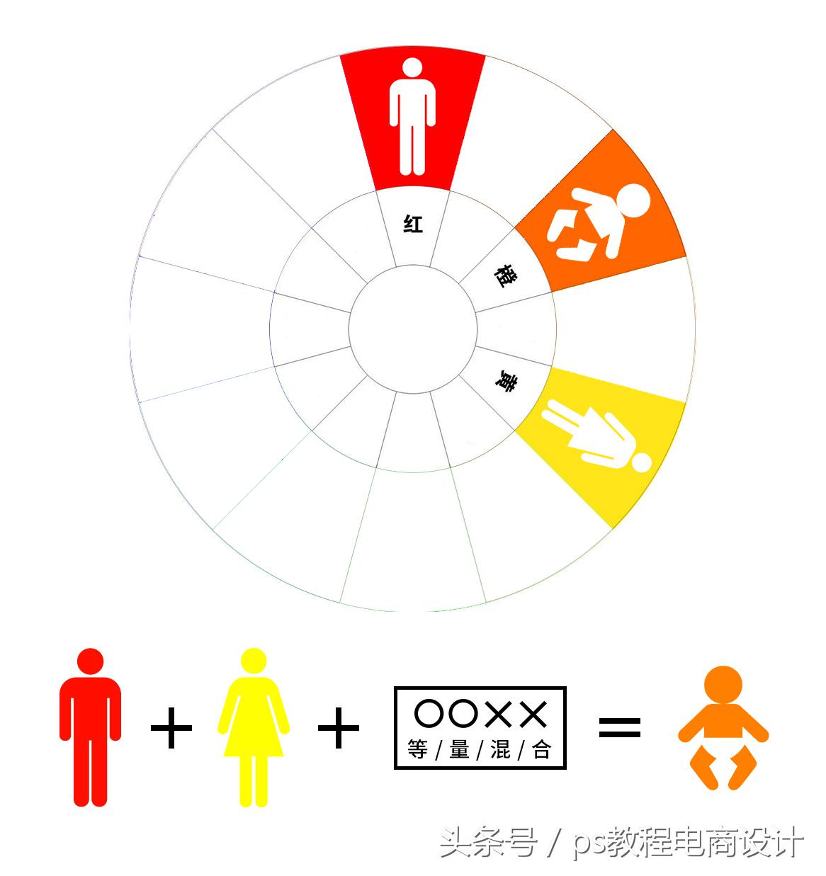 相邻色有哪些颜色？分享十二种颜色搭配口诀表