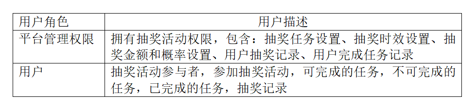 红包抽奖活动方案怎么写？微信抽奖活动方案模板大全