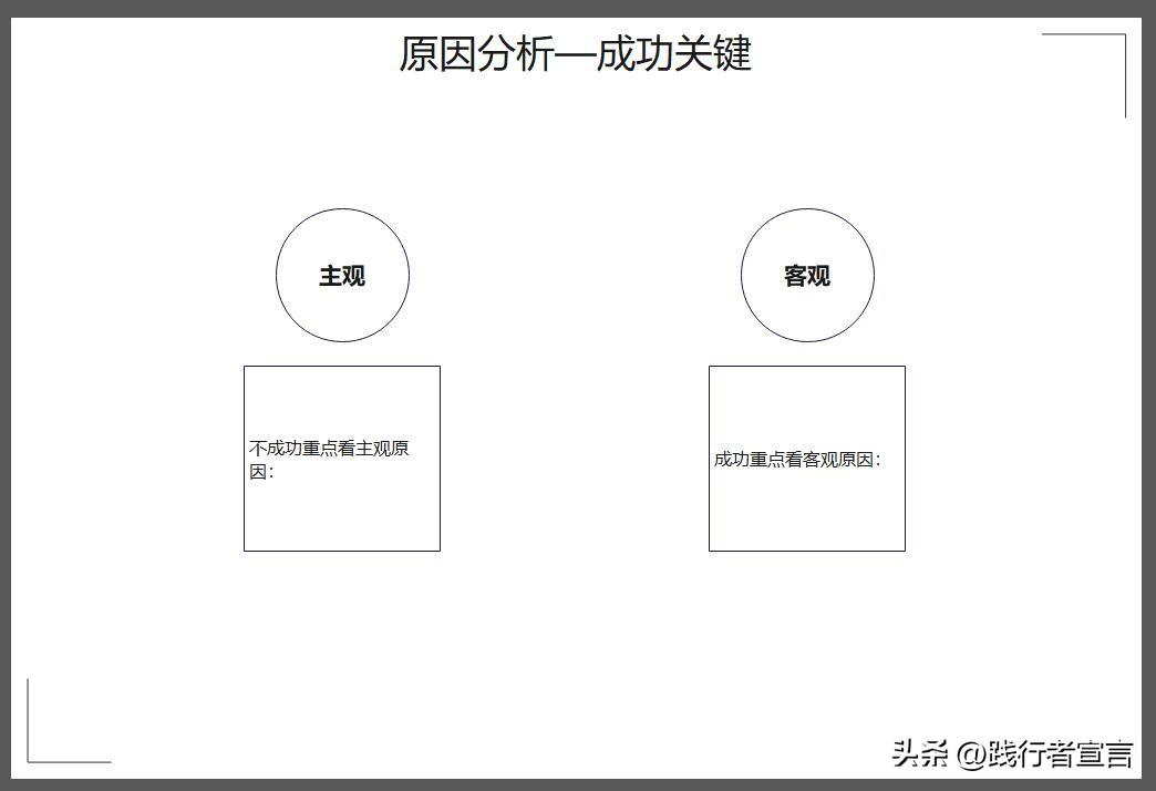 活动复盘报告怎么写？促销活动复盘报告模板大全