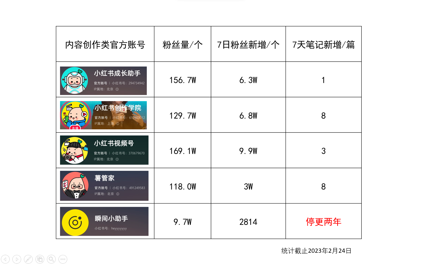 小红书是什么软件？小红书平台功能介绍