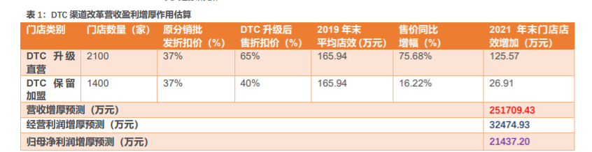 安踏加盟费及加盟条件是什么？国内品牌鞋店加盟十大品牌排名