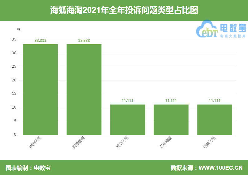 海狐海淘的东西保真吗？日本奢侈品网站排名前十推荐