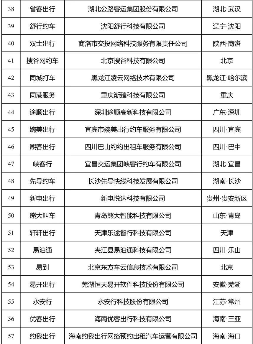 快车网约车平台排名前十（中国十大网约车平台名单表一览）