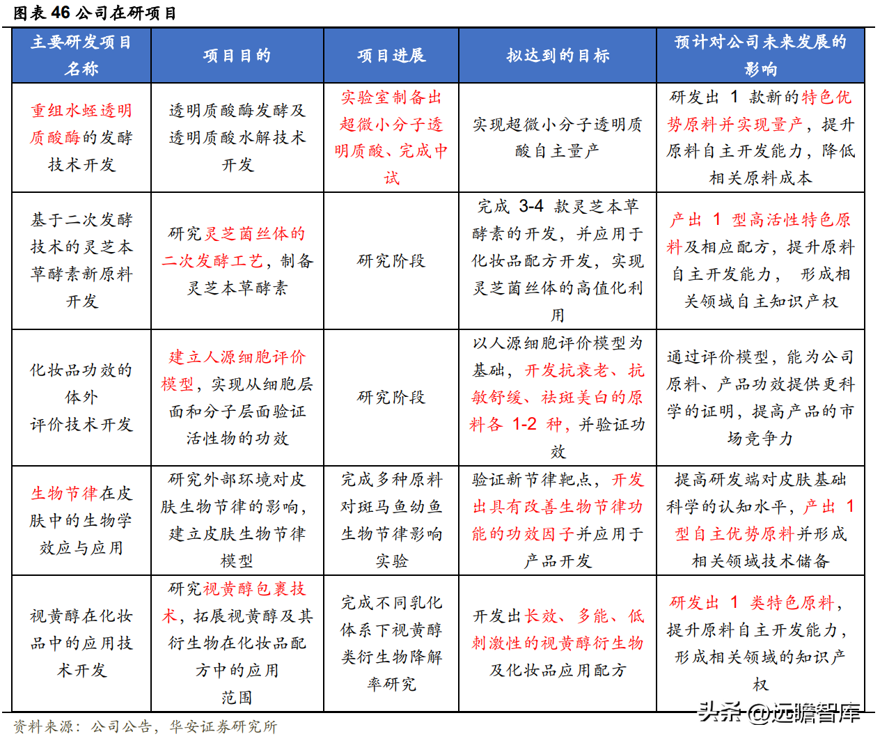 御泥坊天猫旗舰店公司介绍（御泥坊目标客户画像分析）