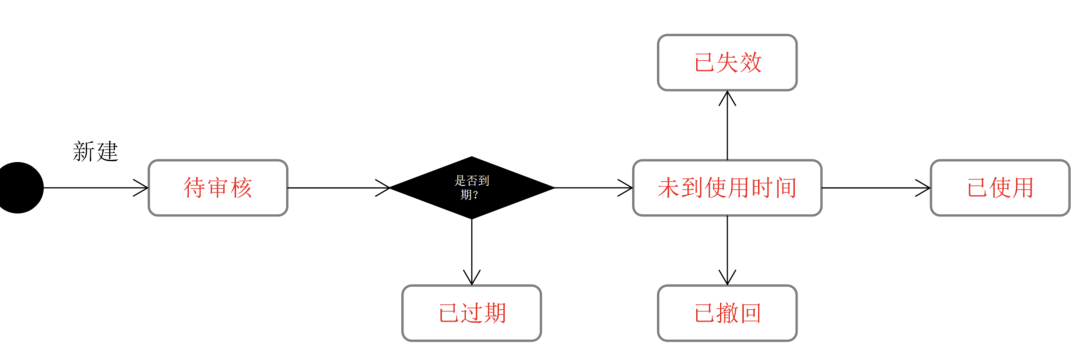 订单已核销是什么意思？美团商家核销券码的方法介绍