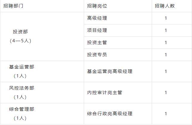 国企都在哪招聘员工？国企招人规定明细表一览