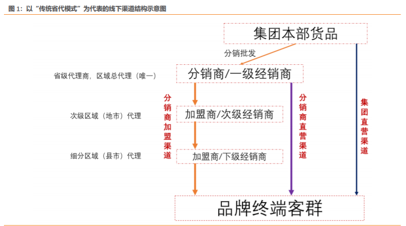 安踏加盟费及加盟条件是什么？国内品牌鞋店加盟十大品牌排名