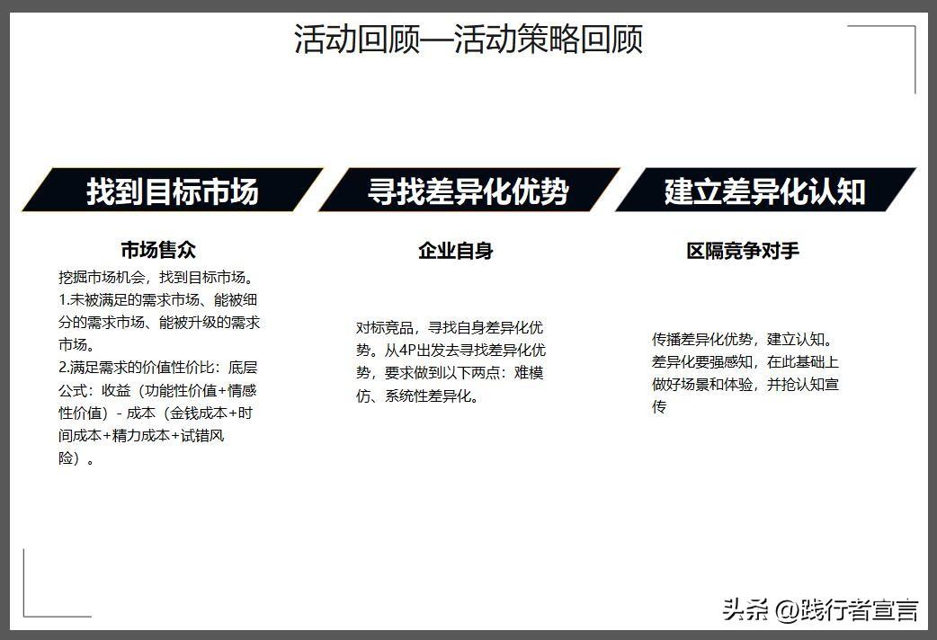 活动复盘报告怎么写？促销活动复盘报告模板大全