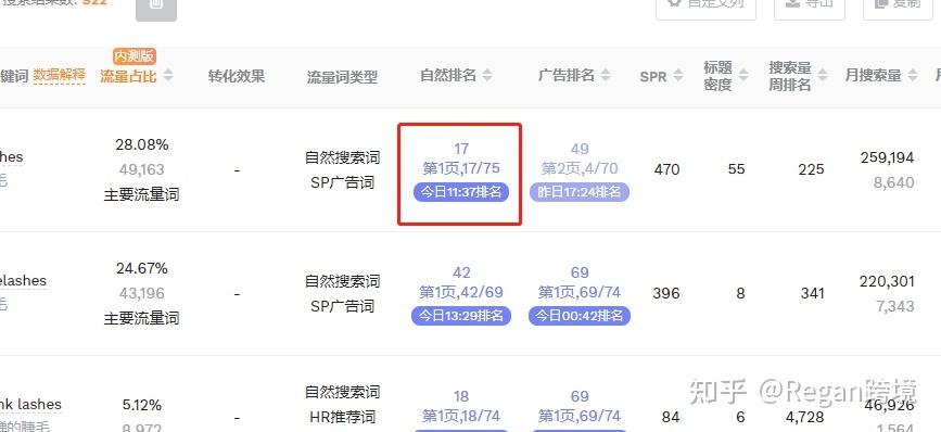 关键词查询工具有哪些？电商常用关键词检测工具排名前十推荐