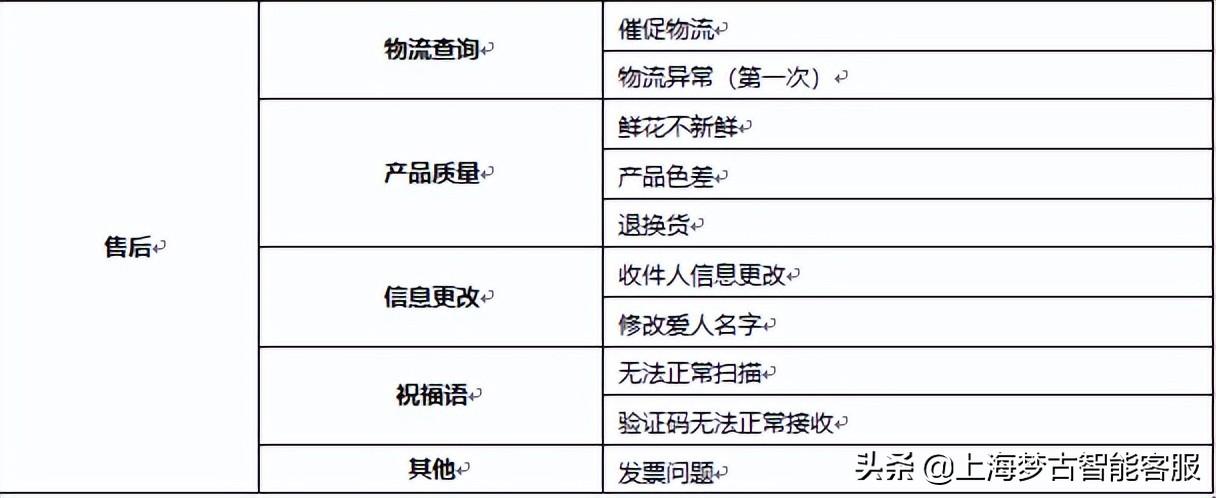 售前客服是做什么的？解析售前客服工作职责和内容介绍