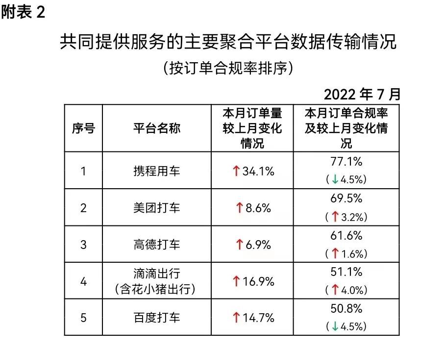 快车网约车平台排名前十（中国十大网约车平台名单表一览）