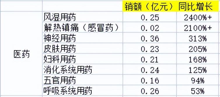 京东双十一优惠力度有多大？2022京东双十一销售数据额一览表