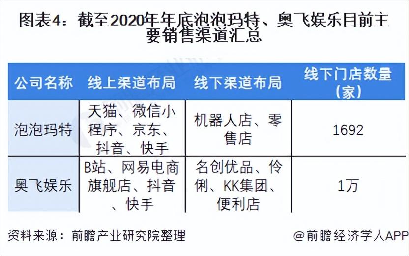 潮玩手办品牌都有哪些？国内潮玩品牌十大排名