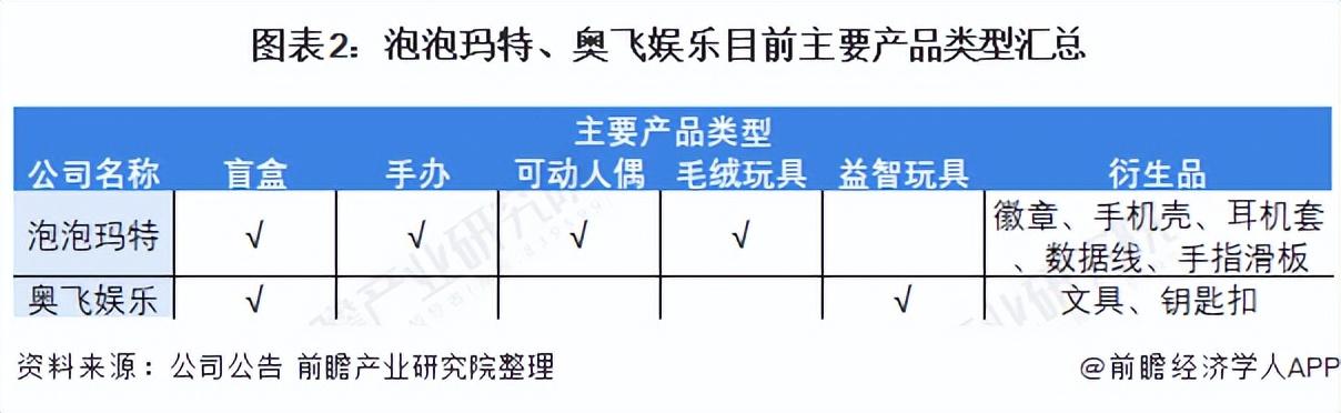 潮玩手办品牌都有哪些？国内潮玩品牌十大排名