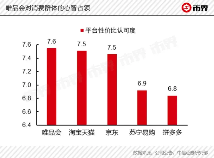 唯品会老板是谁创办的？唯品会创始人个人简介概况