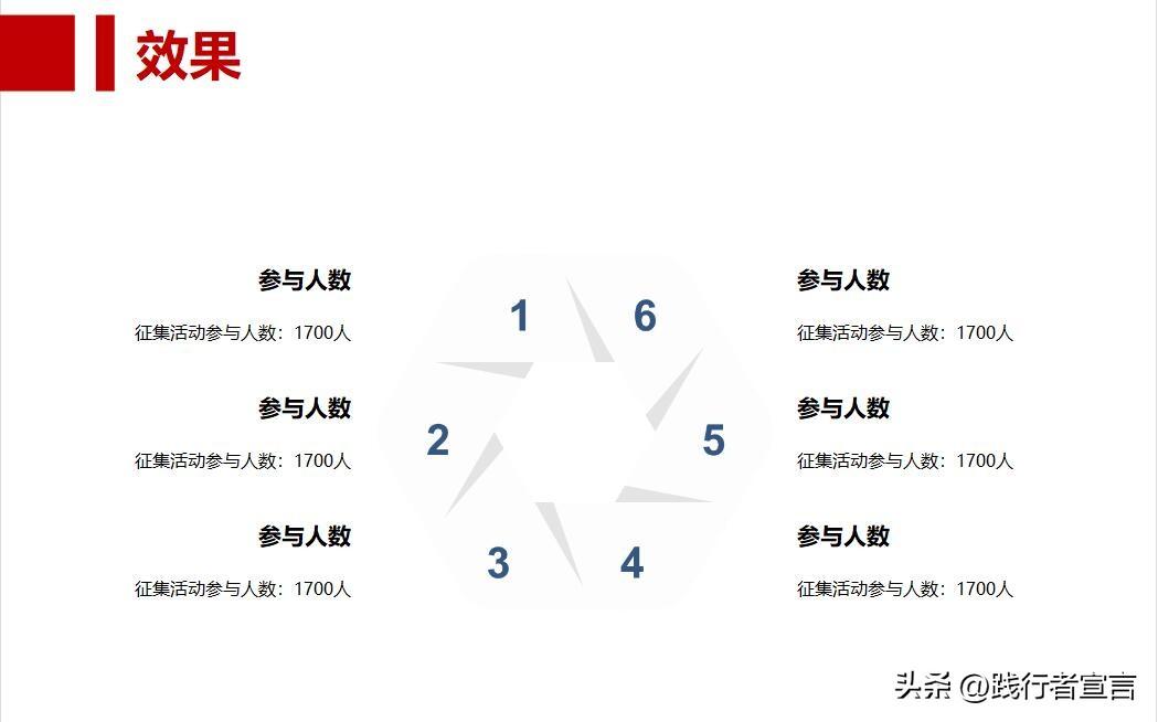 招商流程方案（招商会流程策划方案模板大全）