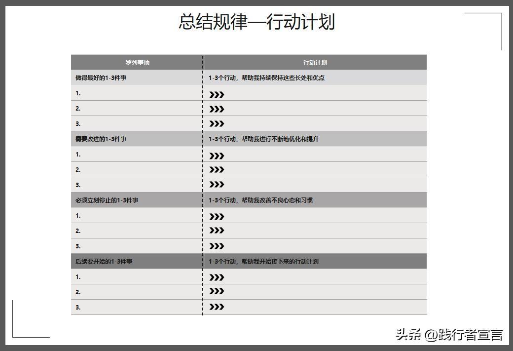 活动复盘报告怎么写？促销活动复盘报告模板大全