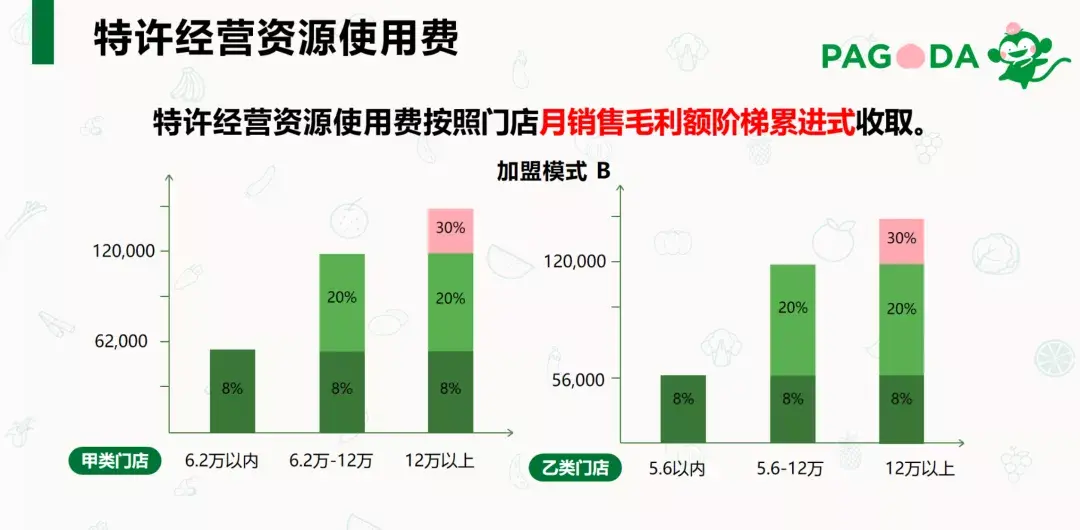 百果园加盟费用多少钱？零食加盟店十大品牌排行榜