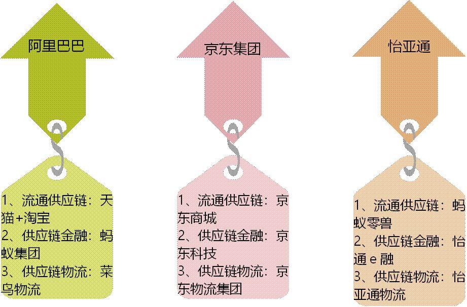 新通路供应链怎么样？国内供应链公司哪个好？