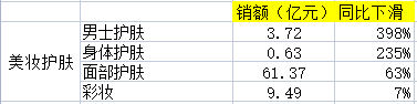 京东双十一优惠力度有多大？2022京东双十一销售数据额一览表