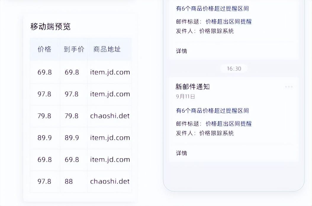 拼多多价格管控怎么设置？拼多多商家版设置价格的流程及方式