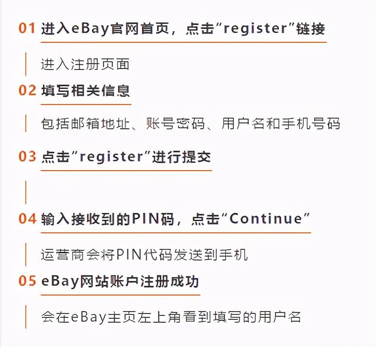 俄罗斯购物网站有哪些？ebay全球购平台入驻流程及条件