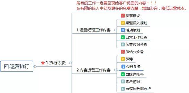 电商代运营方案怎么写？电商运营方案计划书模板大全