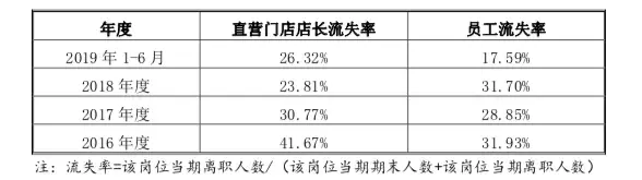 巴比馒头加盟官网地址（2023巴比馒头加盟条件及费用）