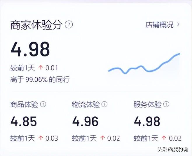 商家体验分怎么提高？抖店商家体验分怎么看？