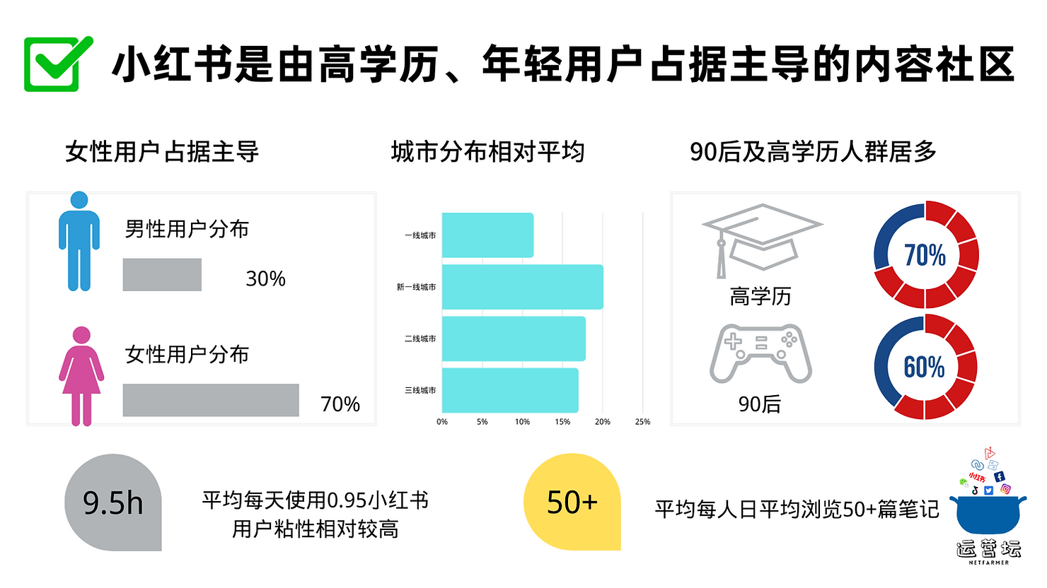 人群画像分析怎么做？小红书用户画像分析模板大全