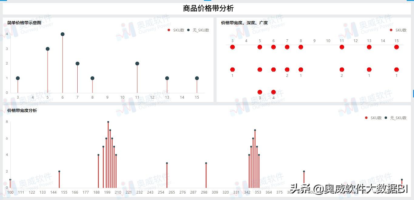 价格带是什么意思啊？解析产品价格带分析的方法及技巧