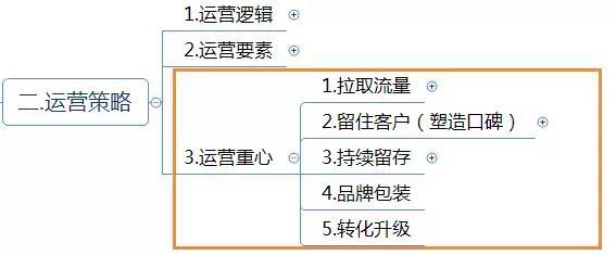 电商代运营方案怎么写？电商运营方案计划书模板大全