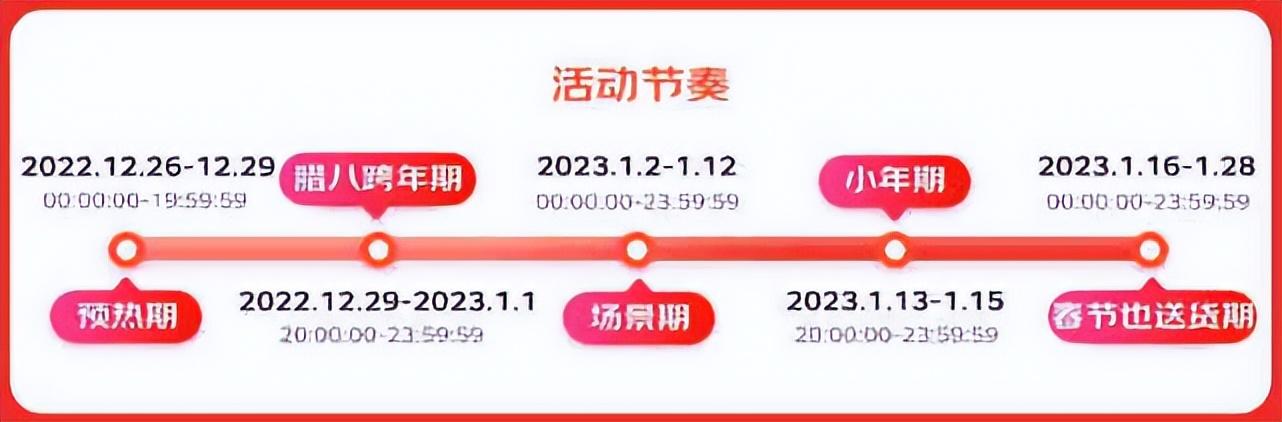 京东商城促销活动有哪些？2023京东全年促销活动时间表一览