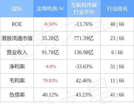 宝尊电商股票价格（分享上海宝尊电商股价走势图一览表）