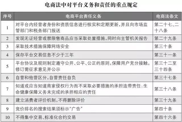 微商电商法内容是什么？国家电商法实施规则表一览