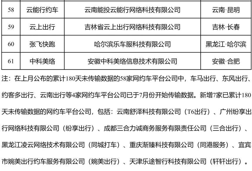 快车网约车平台排名前十（中国十大网约车平台名单表一览）