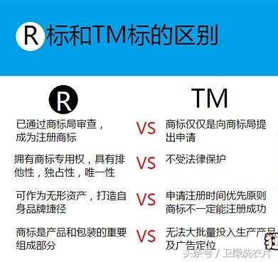 r商标代表什么意思？tm商标和r商标的区别解析