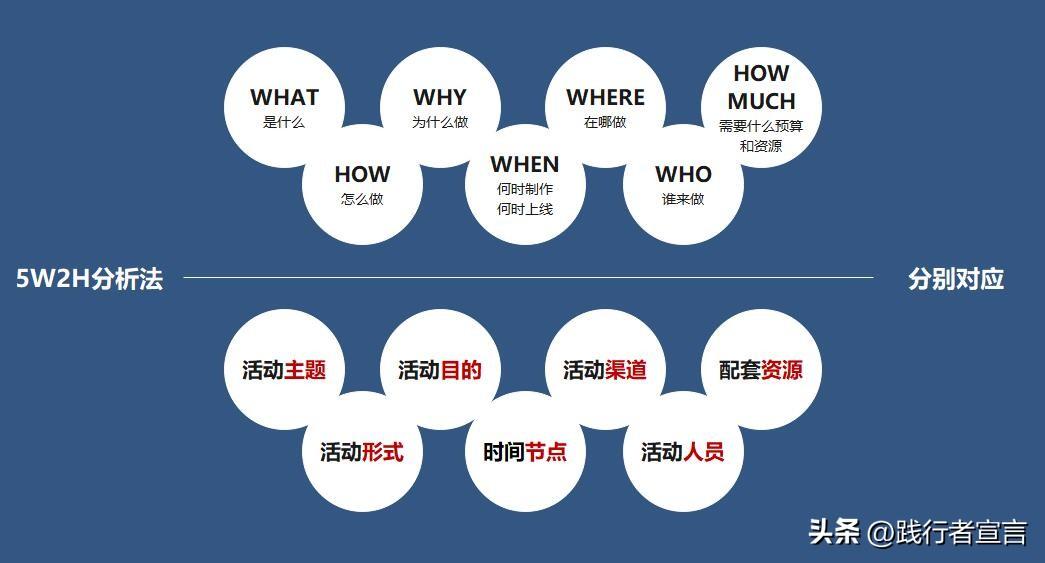 招商流程方案（招商会流程策划方案模板大全）