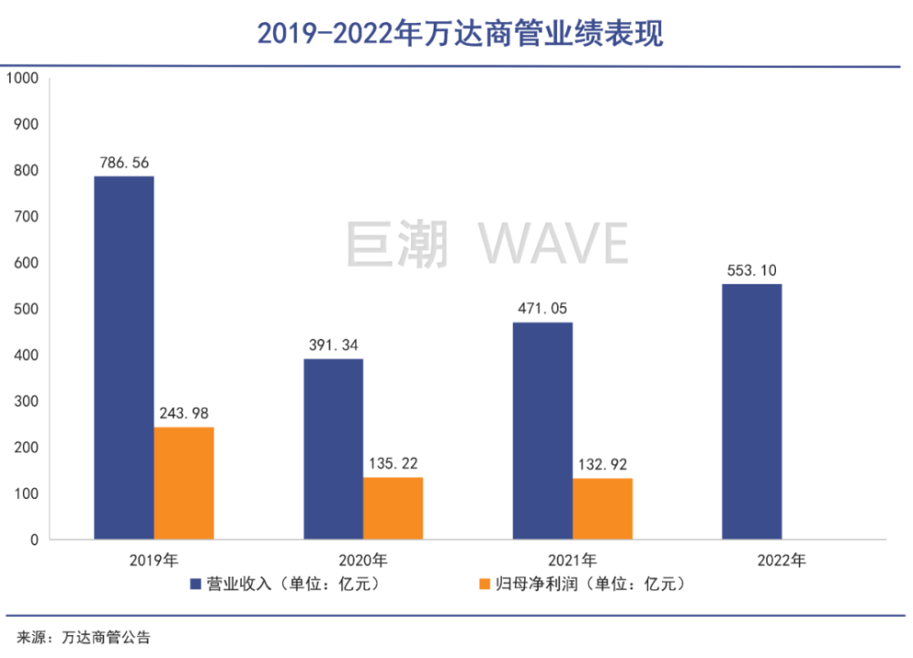 王健林身家有多少亿？王健林个人简介概况