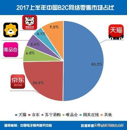 1号店铺是正品吗？解析淘宝1好店铺是什么意思？