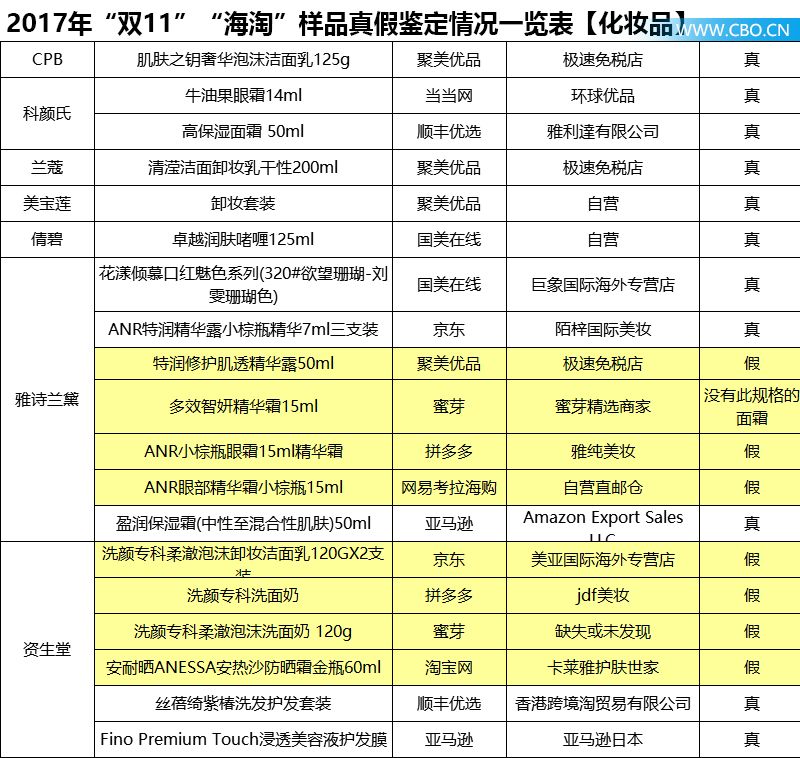 聚美优品官方旗舰店是正品吗？聚美优品旗舰店和自营店的区别解析