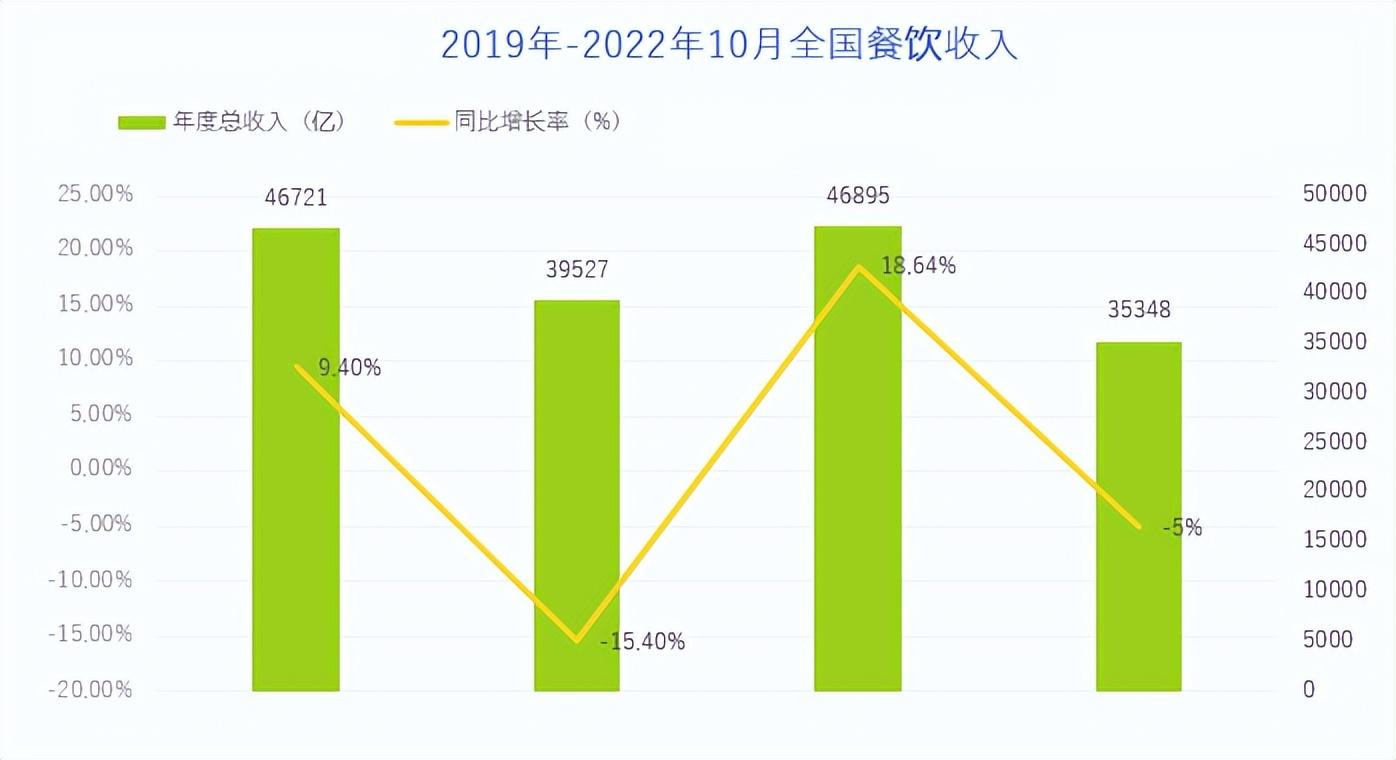 中国餐饮业发展现状与趋势（2023国内餐饮行业发展思路报告模板大全）