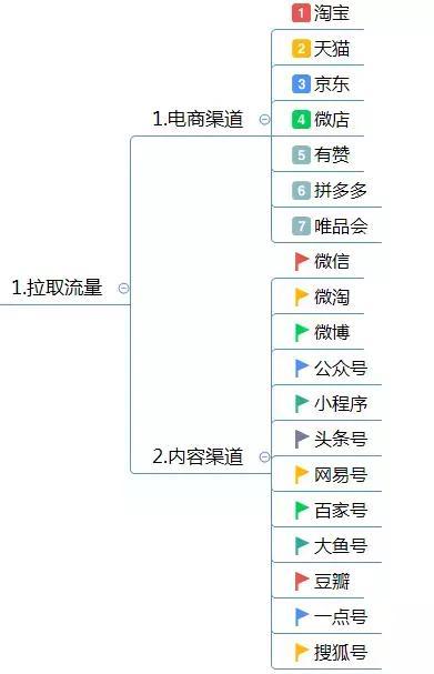 电商代运营方案怎么写？电商运营方案计划书模板大全